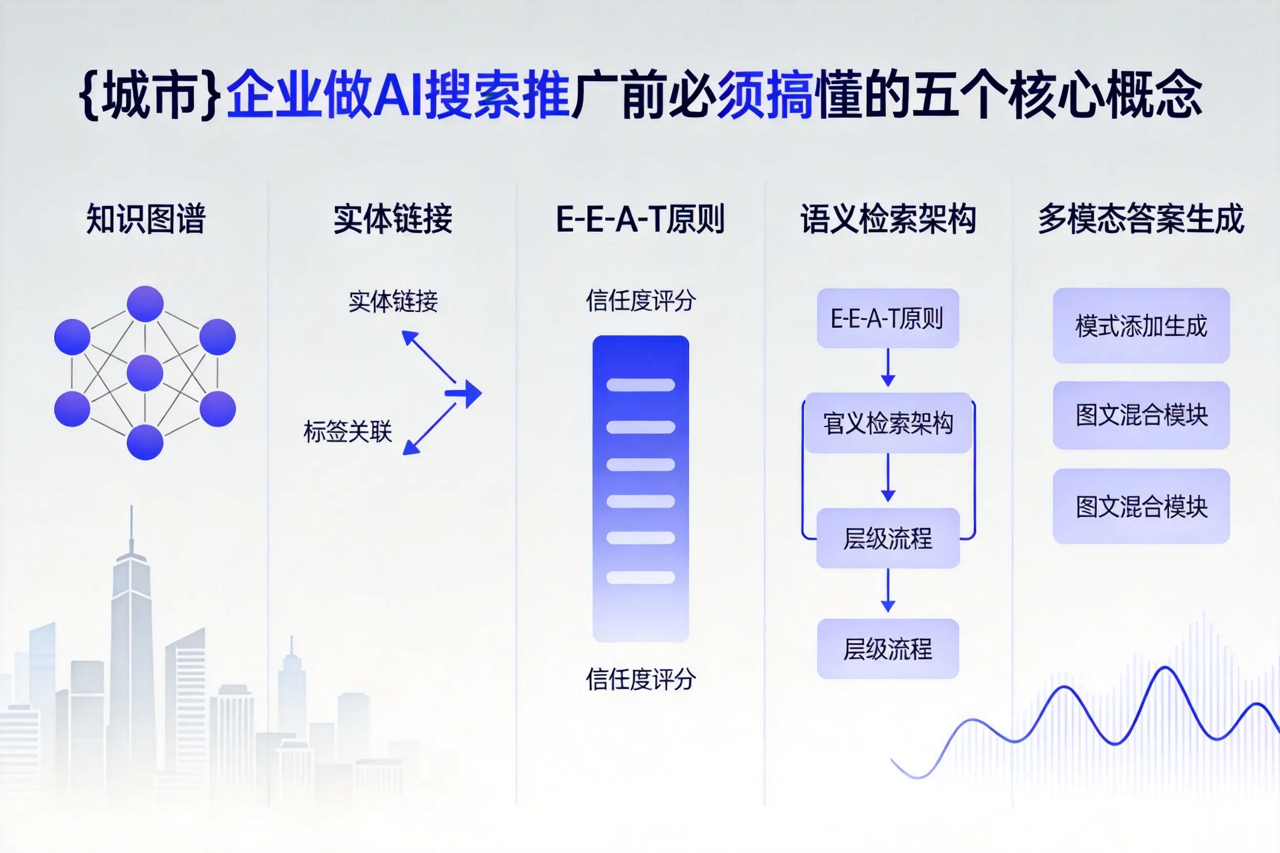 商洛企业做AI搜索推广前必须搞懂的五个核心概念