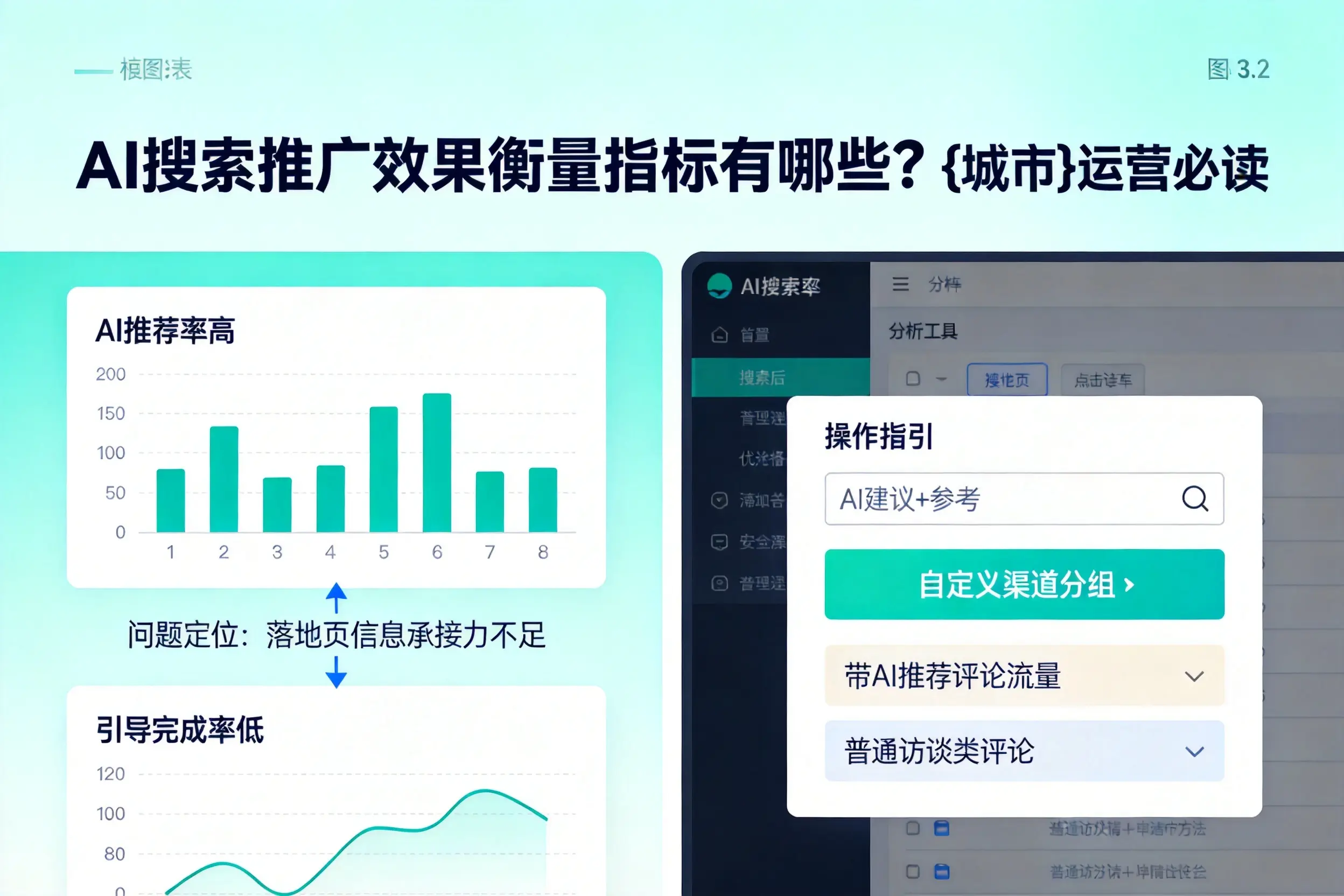 AI搜索推广效果衡量指标有哪些？商洛运营必读
