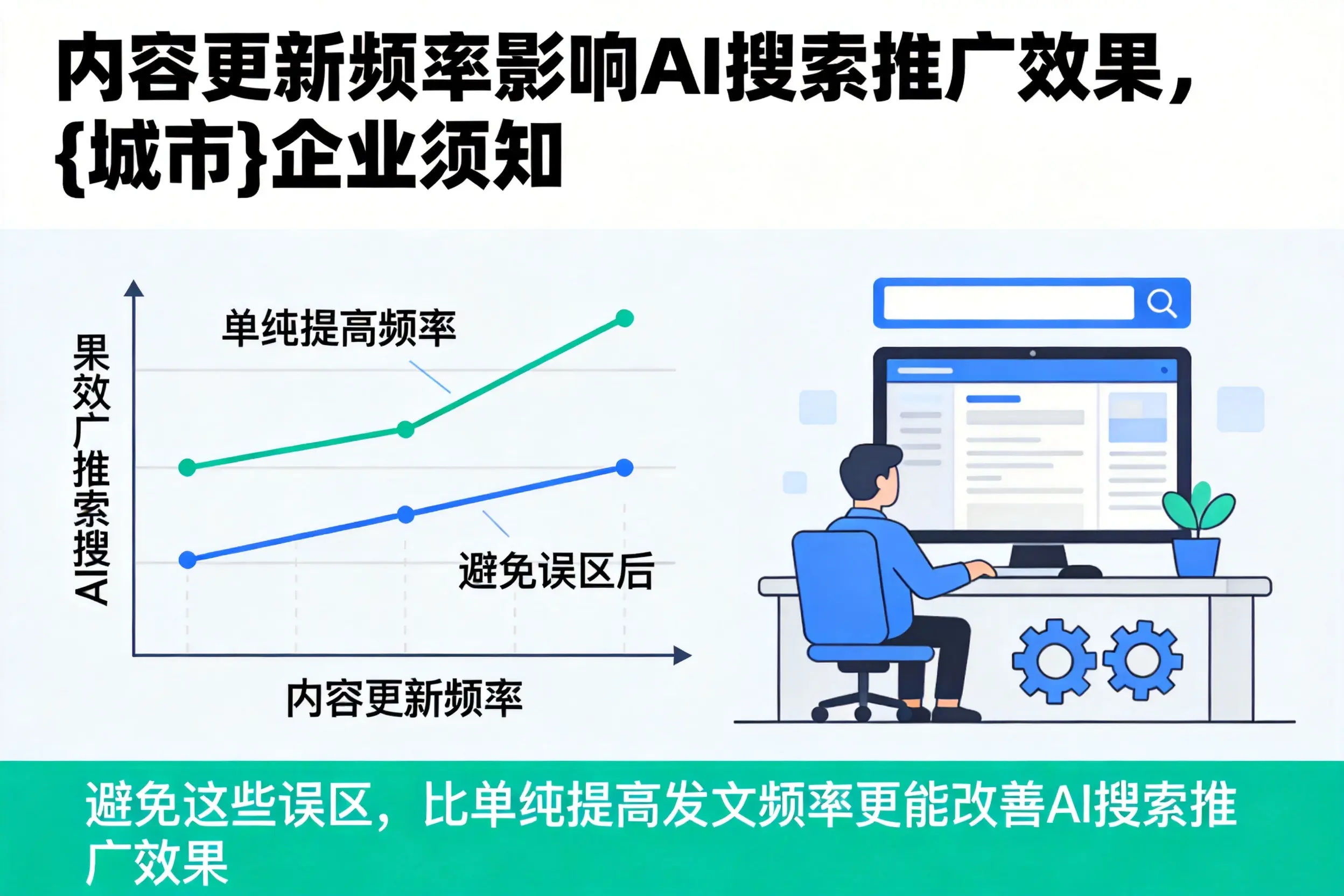 内容更新频率影响AI搜索推广效果，商洛企业须知