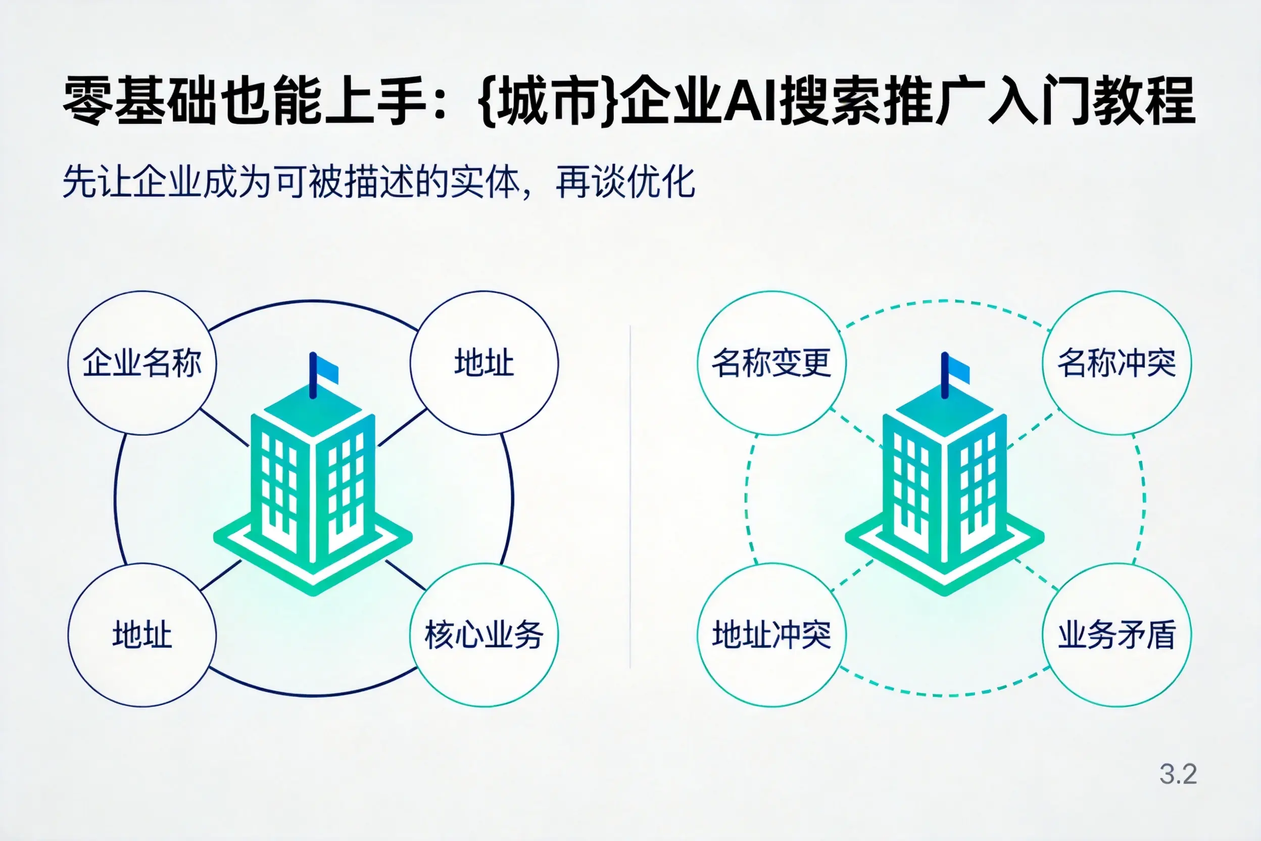 零基础也能上手:商洛企业AI搜索推广入门教程