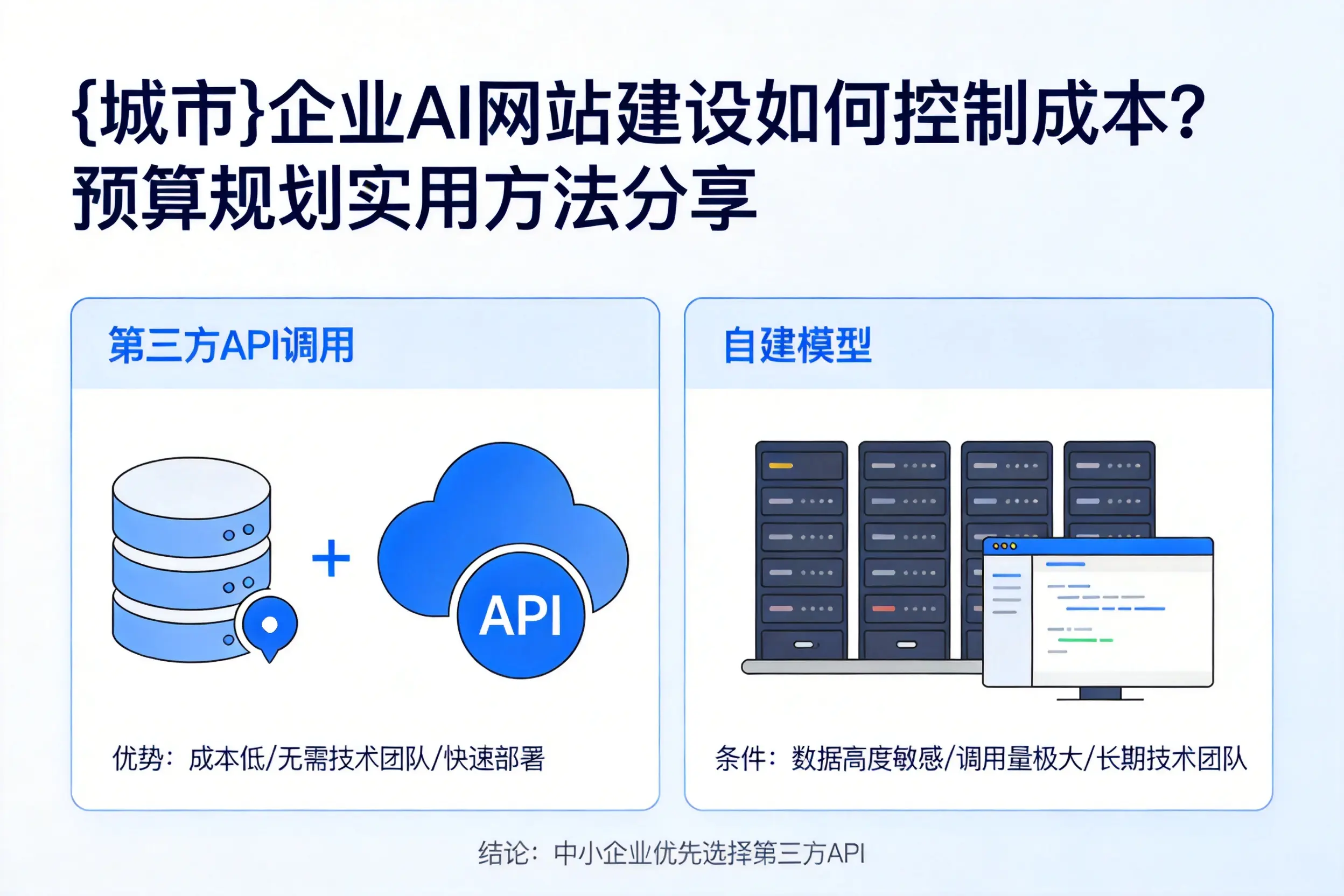 商洛企业AI网站建设如何控制成本?预算规划实用方法分享