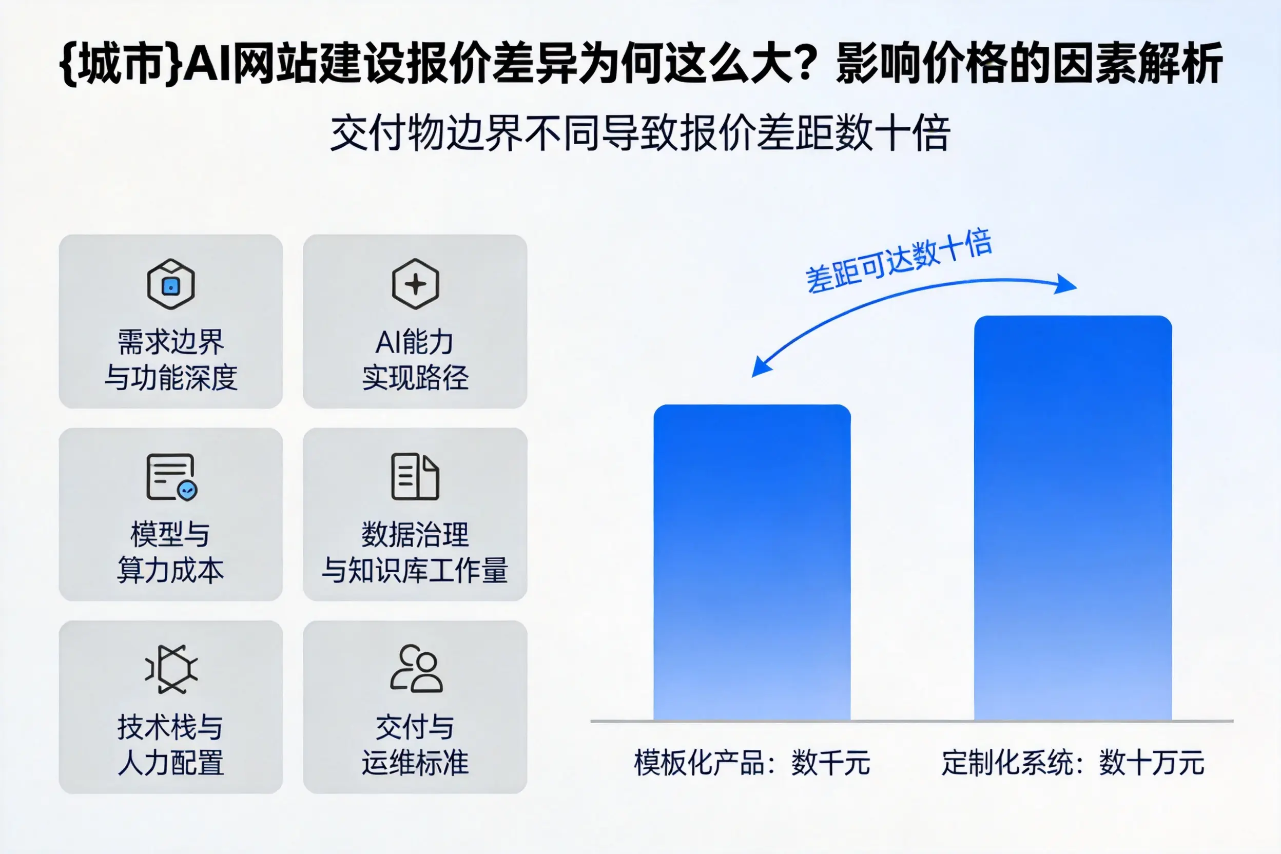 商洛AI网站建设报价差异为何这么大？影响价格的因素解析