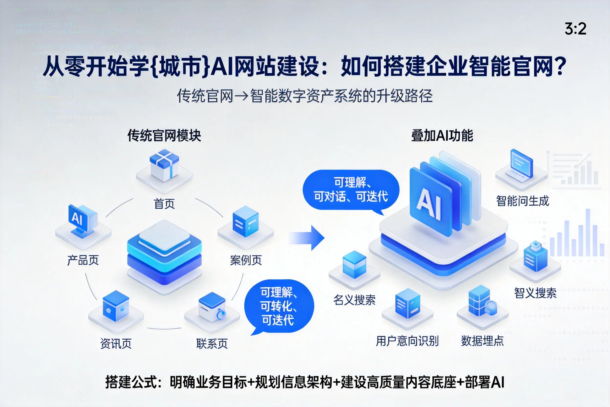 从零开始学商洛AI网站建设：如何搭建企业智能官网？