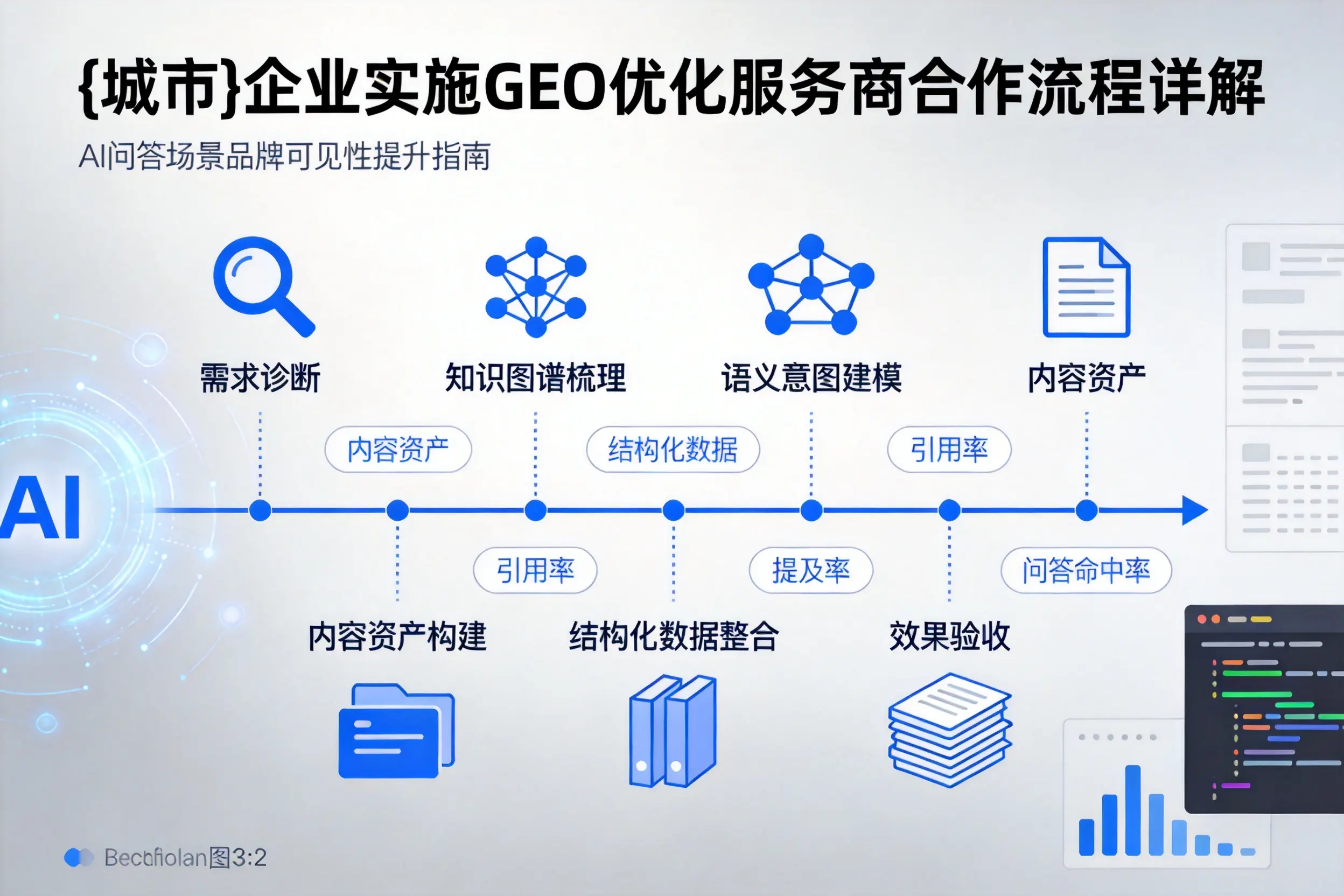 商洛企业实施GEO优化服务商合作流程详解