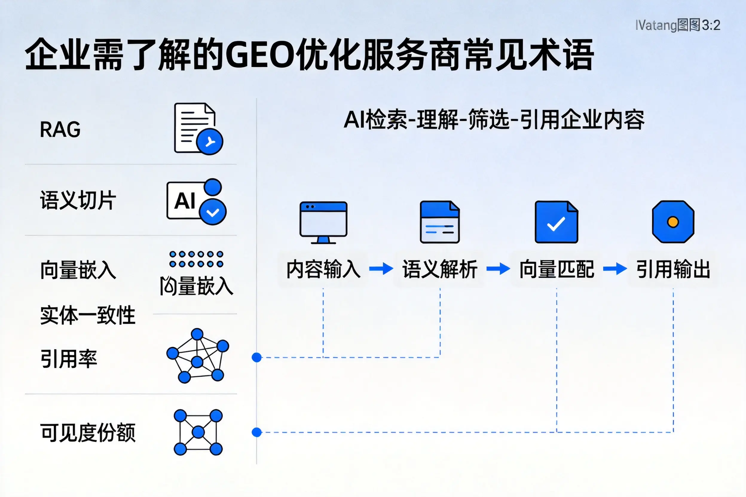 商洛企业需了解的GEO优化服务商常见术语