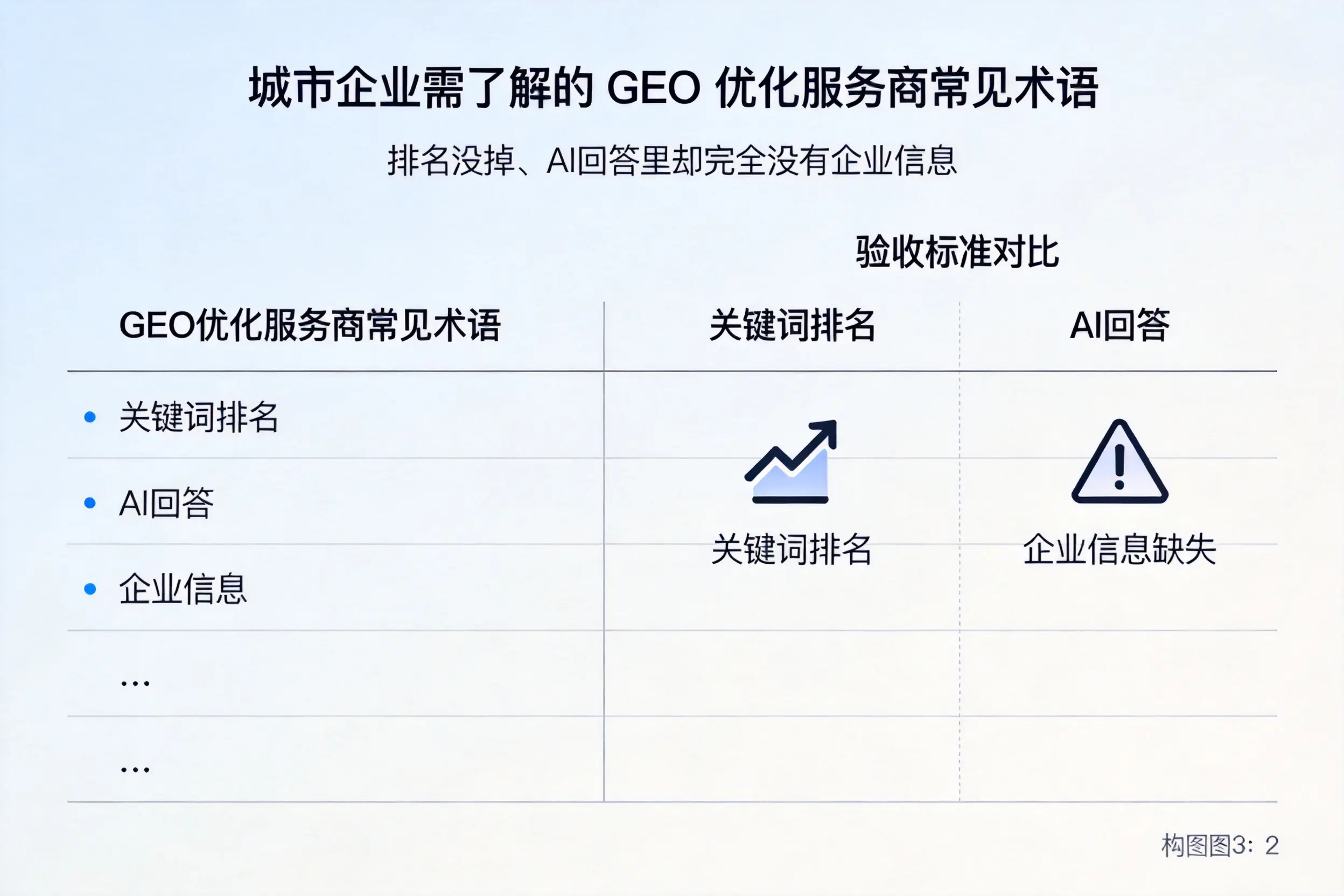 商洛企业需了解的GEO优化服务商常见术语