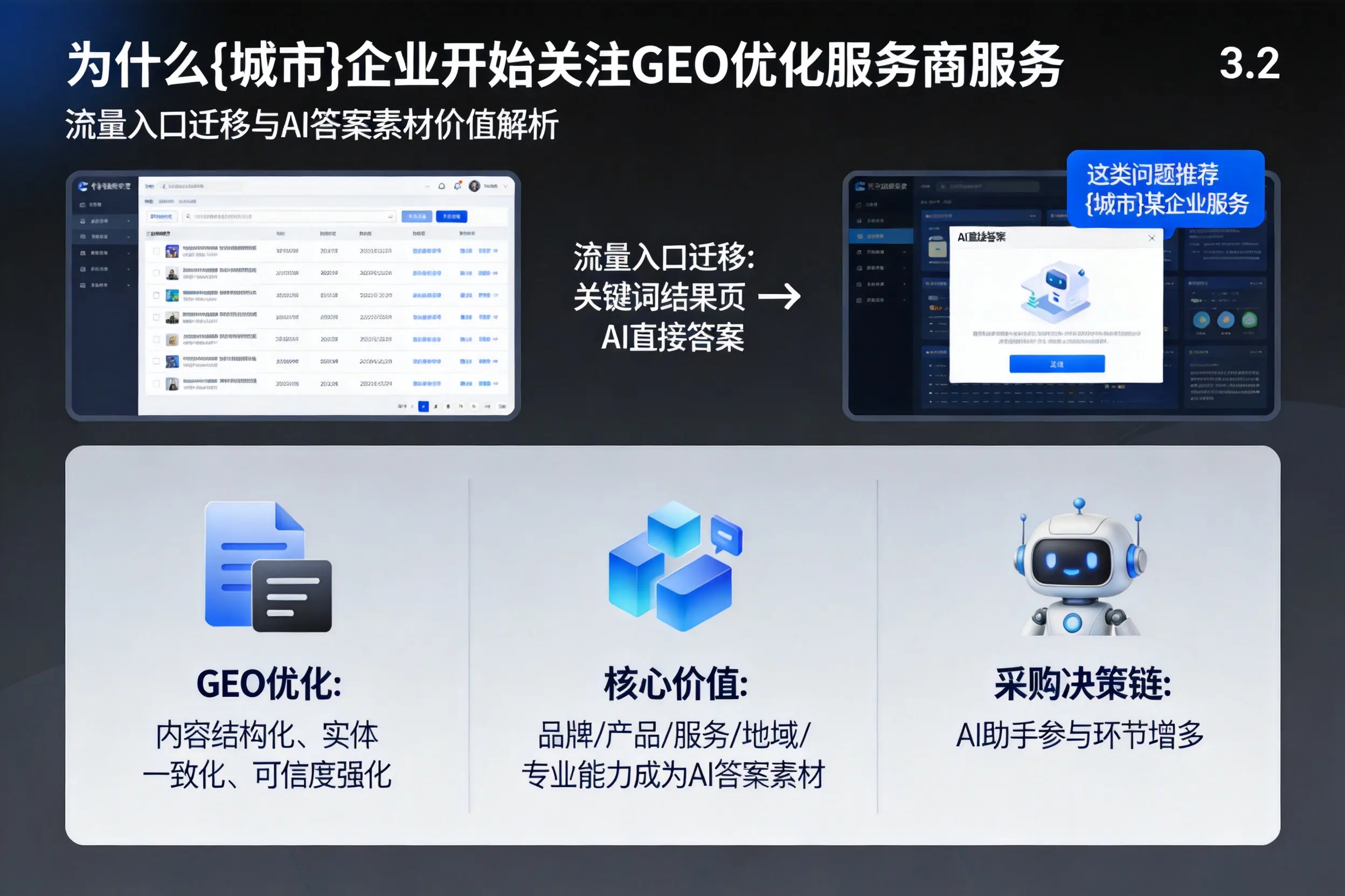 为什么商洛企业开始关注GEO优化服务商服务