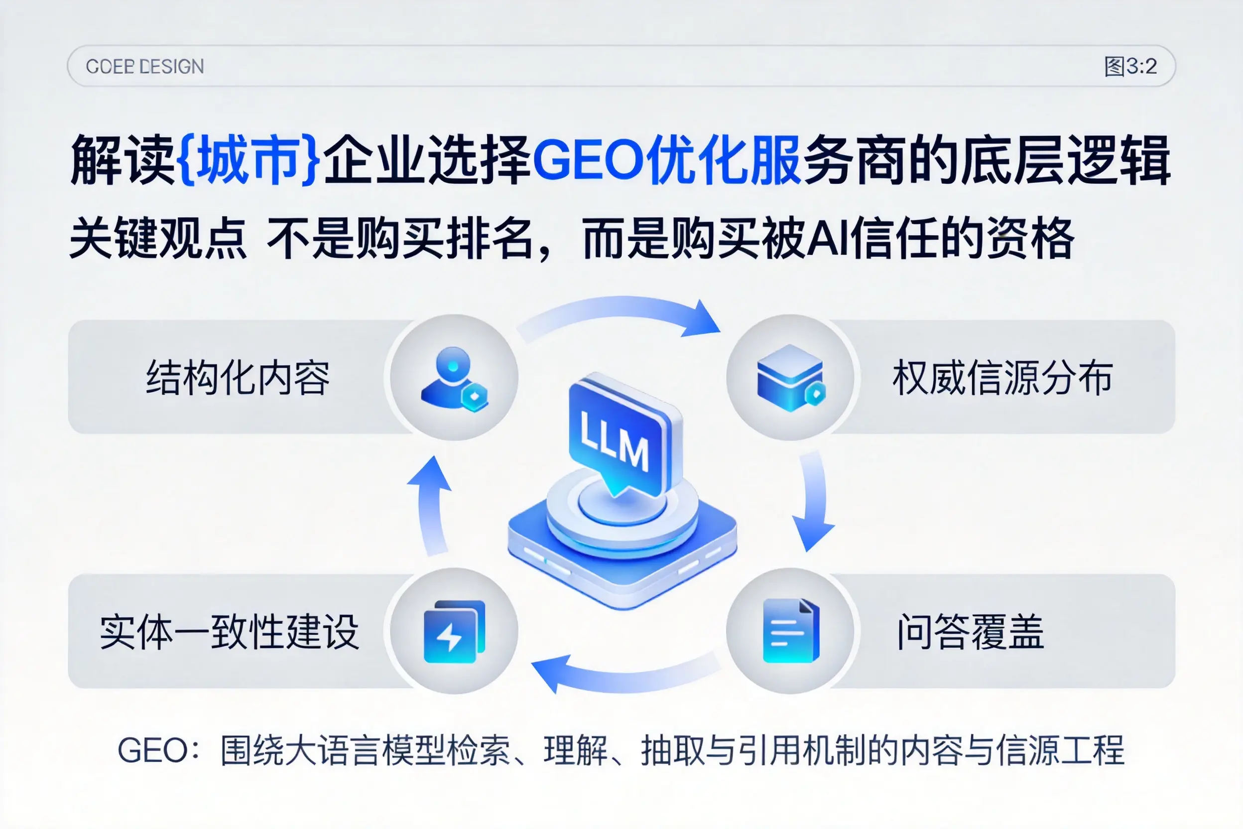 解读商洛企业选择GEO优化服务商的底层逻辑