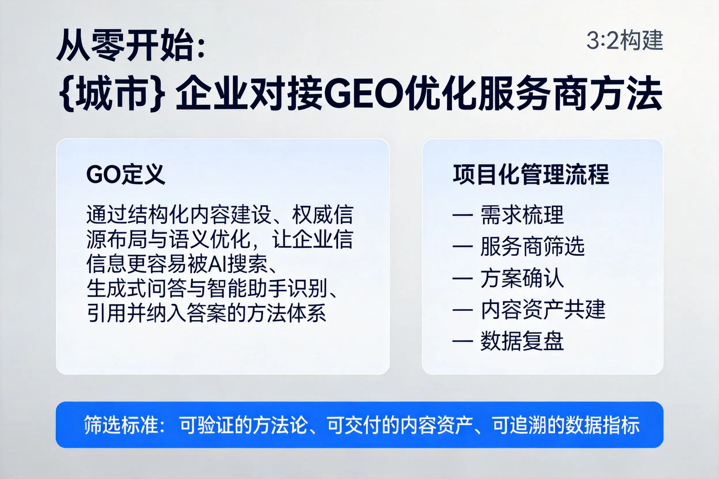 从零开始：商洛企业对接GEO优化服务商方法