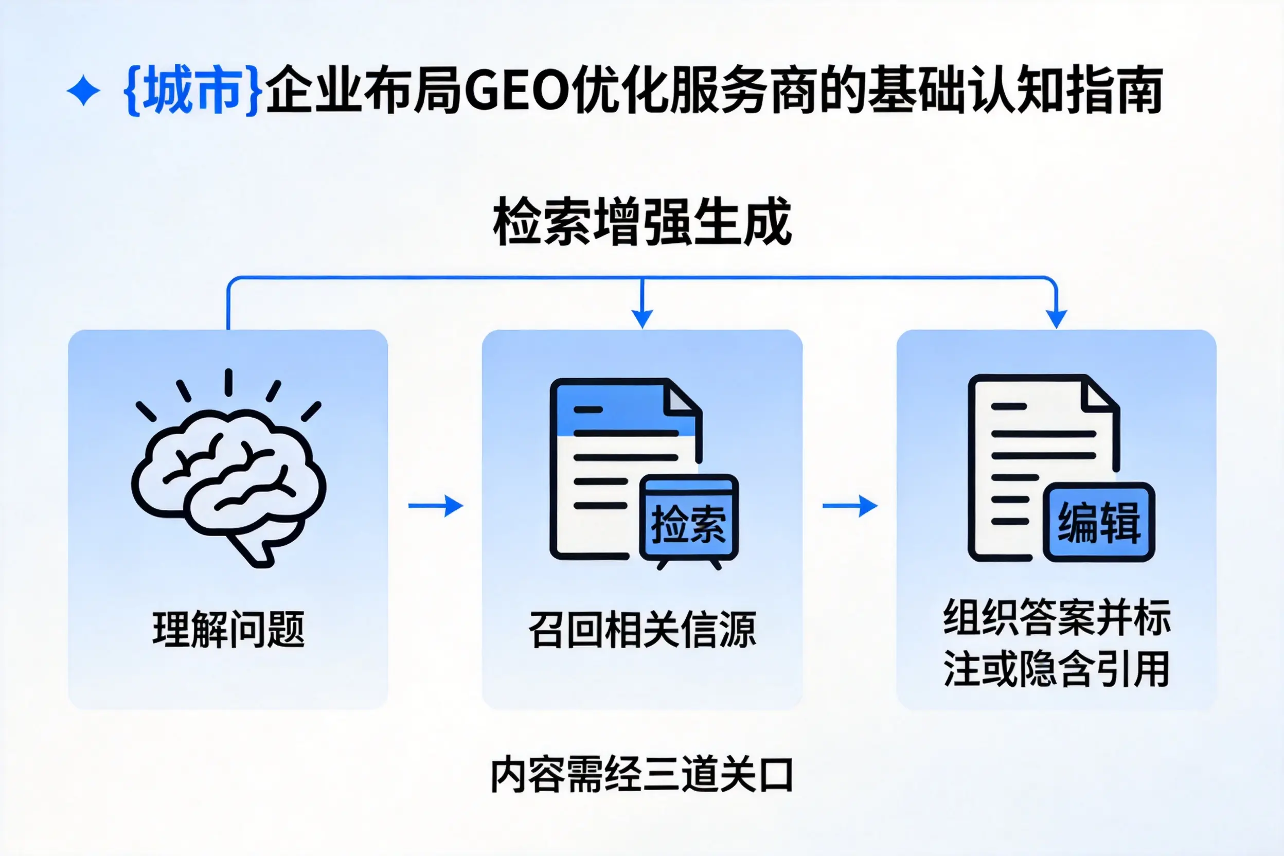 商洛企业布局GEO优化服务商的基础认知指南