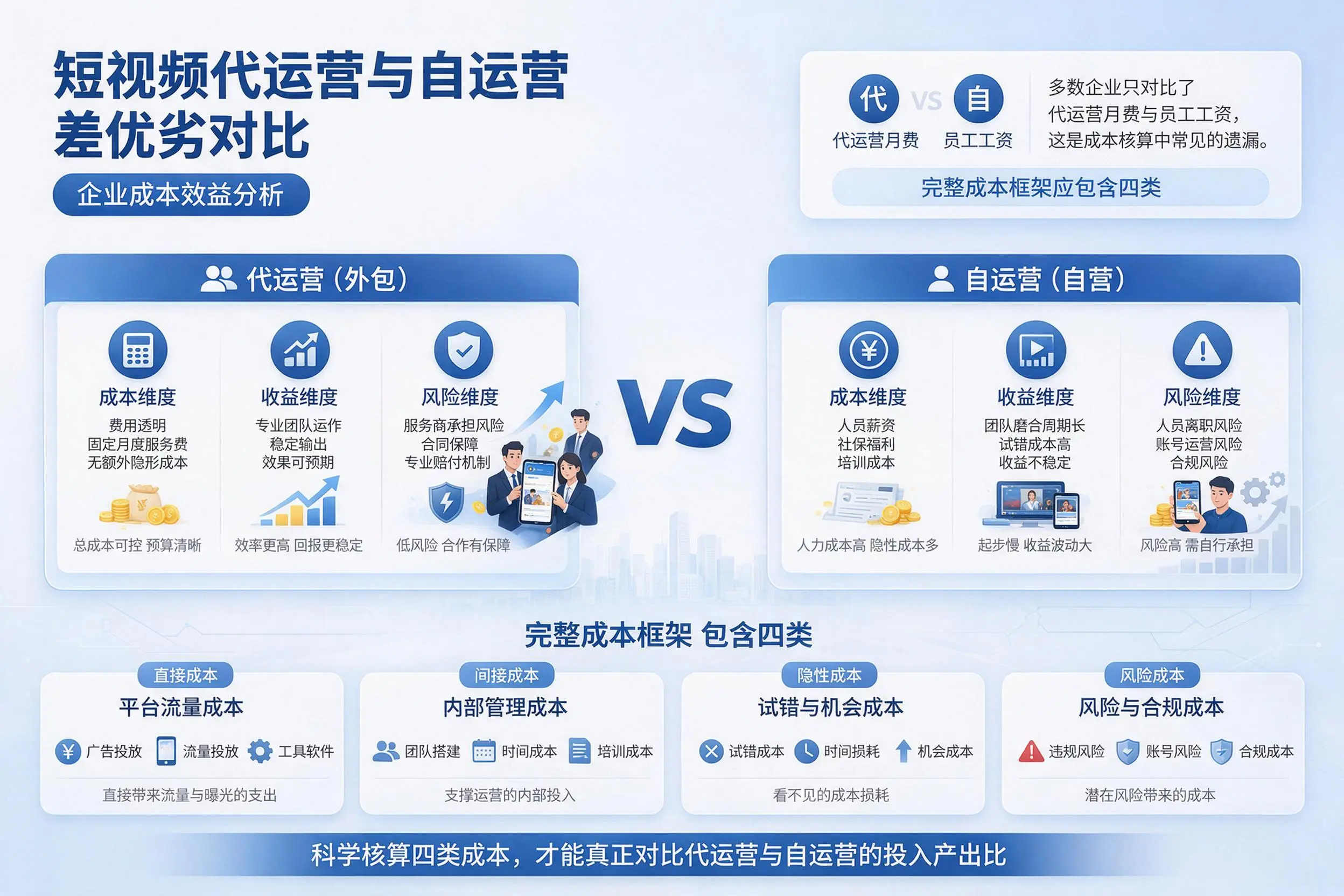 短视频代运营与自运营优劣对比:商洛企业成本效益分析