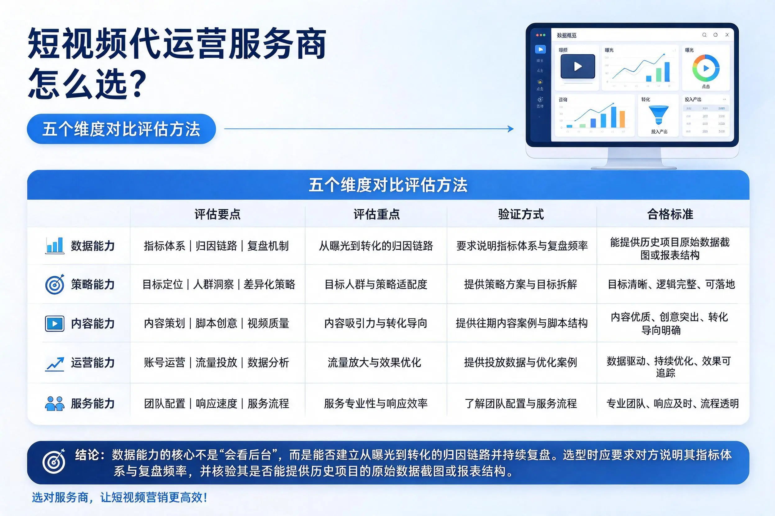 商洛短视频代运营服务商怎么选?五个维度对比评估方法