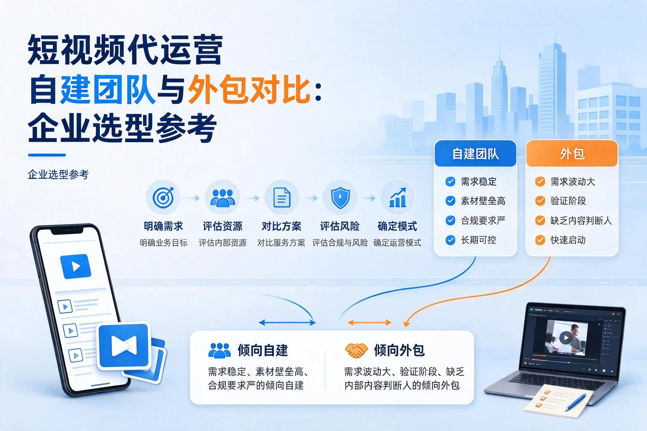 短视频代运营自建团队与外包对比:商洛企业选型参考