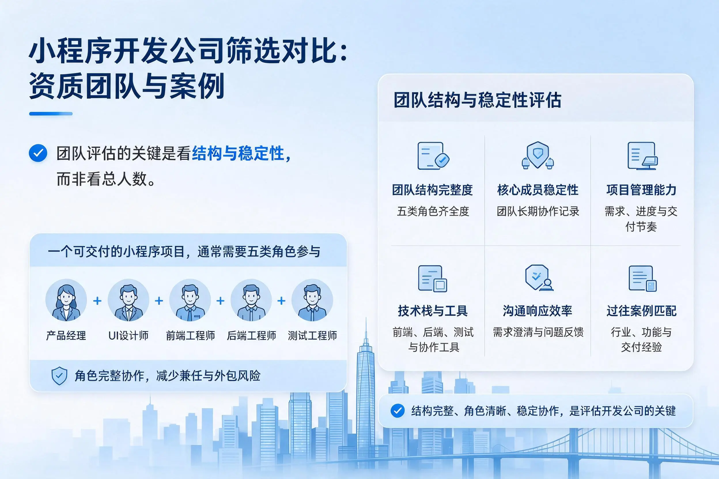 商洛小程序开发公司筛选对比:资质团队与案例
