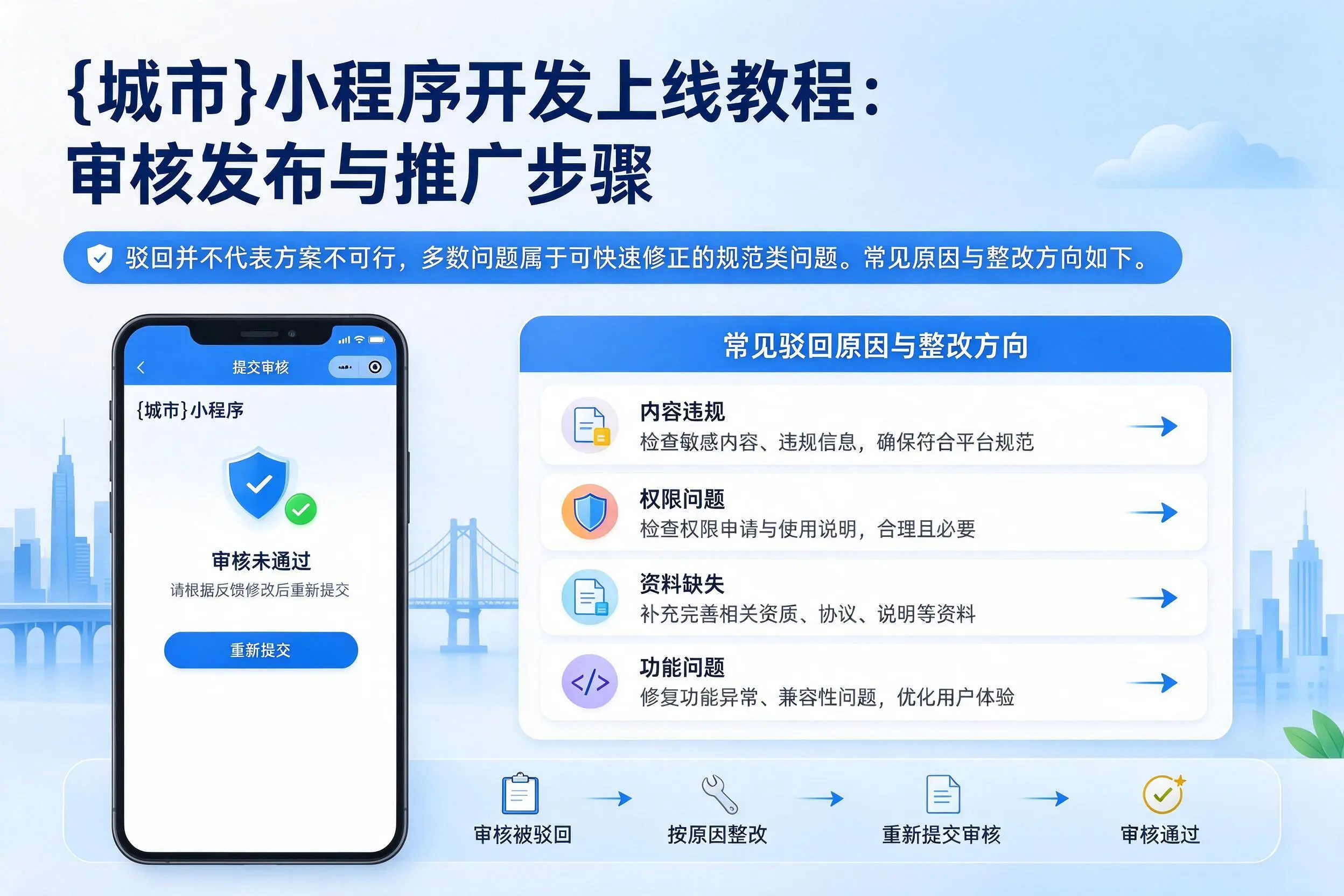 商洛小程序开发上线教程：审核发布与推广步骤