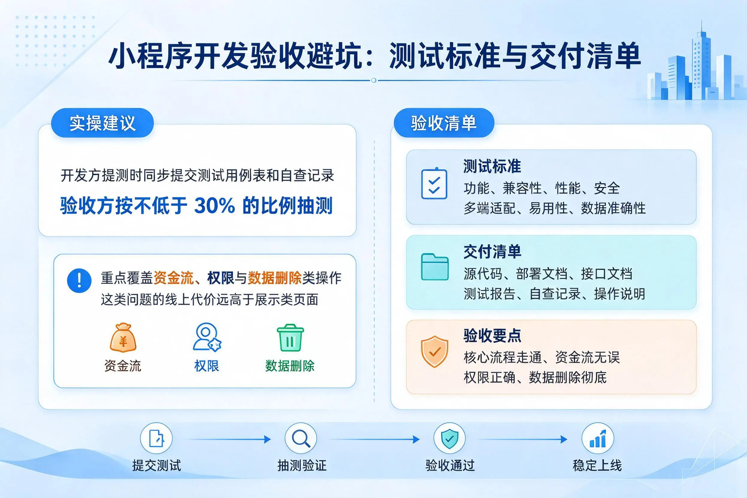 商洛小程序开发验收避坑:测试标准与交付清单