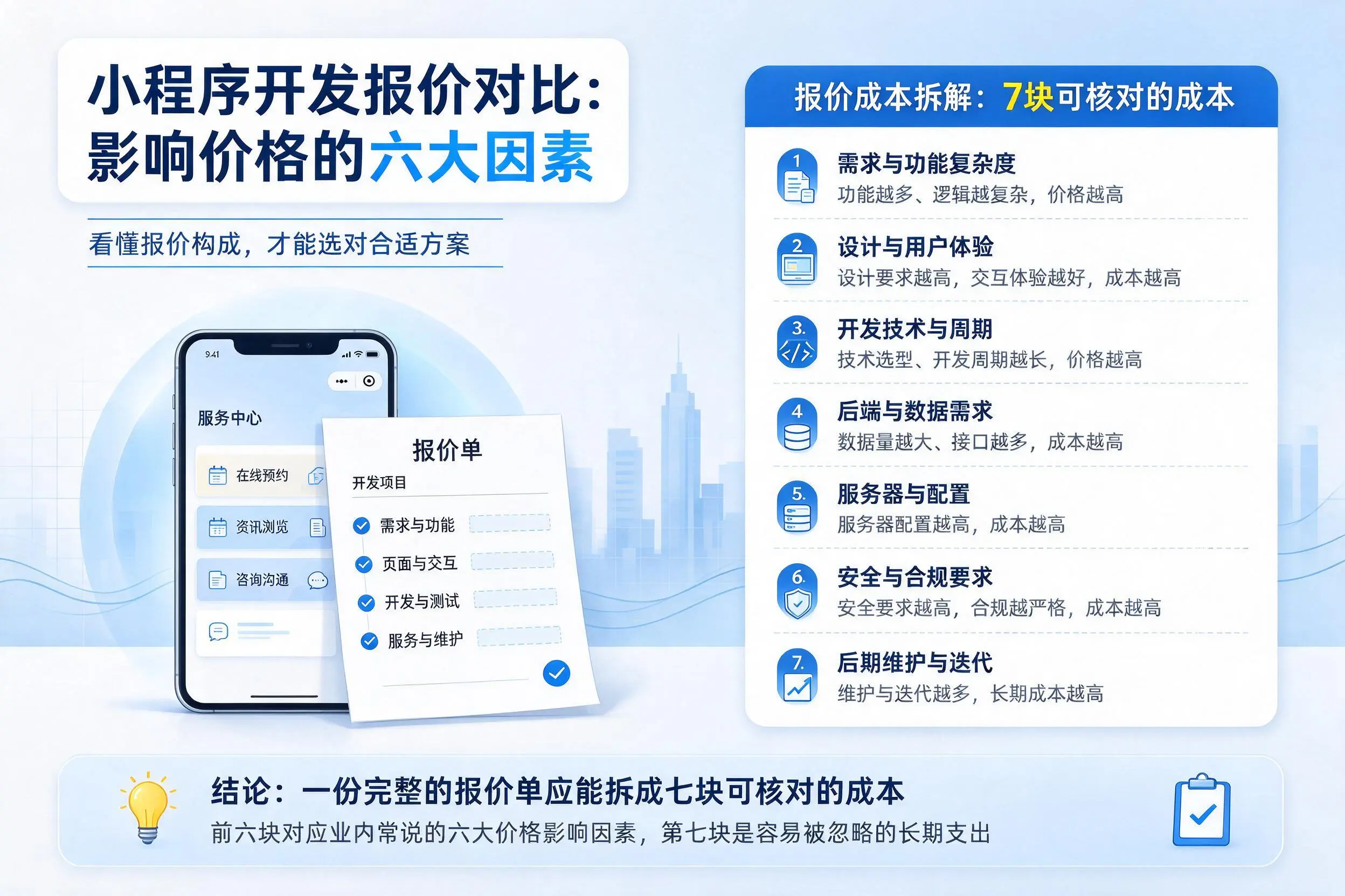 商洛小程序开发报价对比:影响价格的六大因素