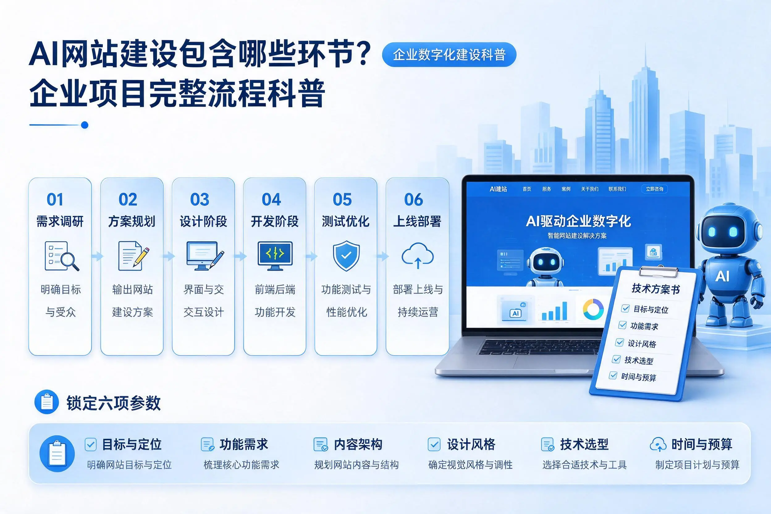 AI网站建设包含哪些环节？商洛企业项目完整流程科普