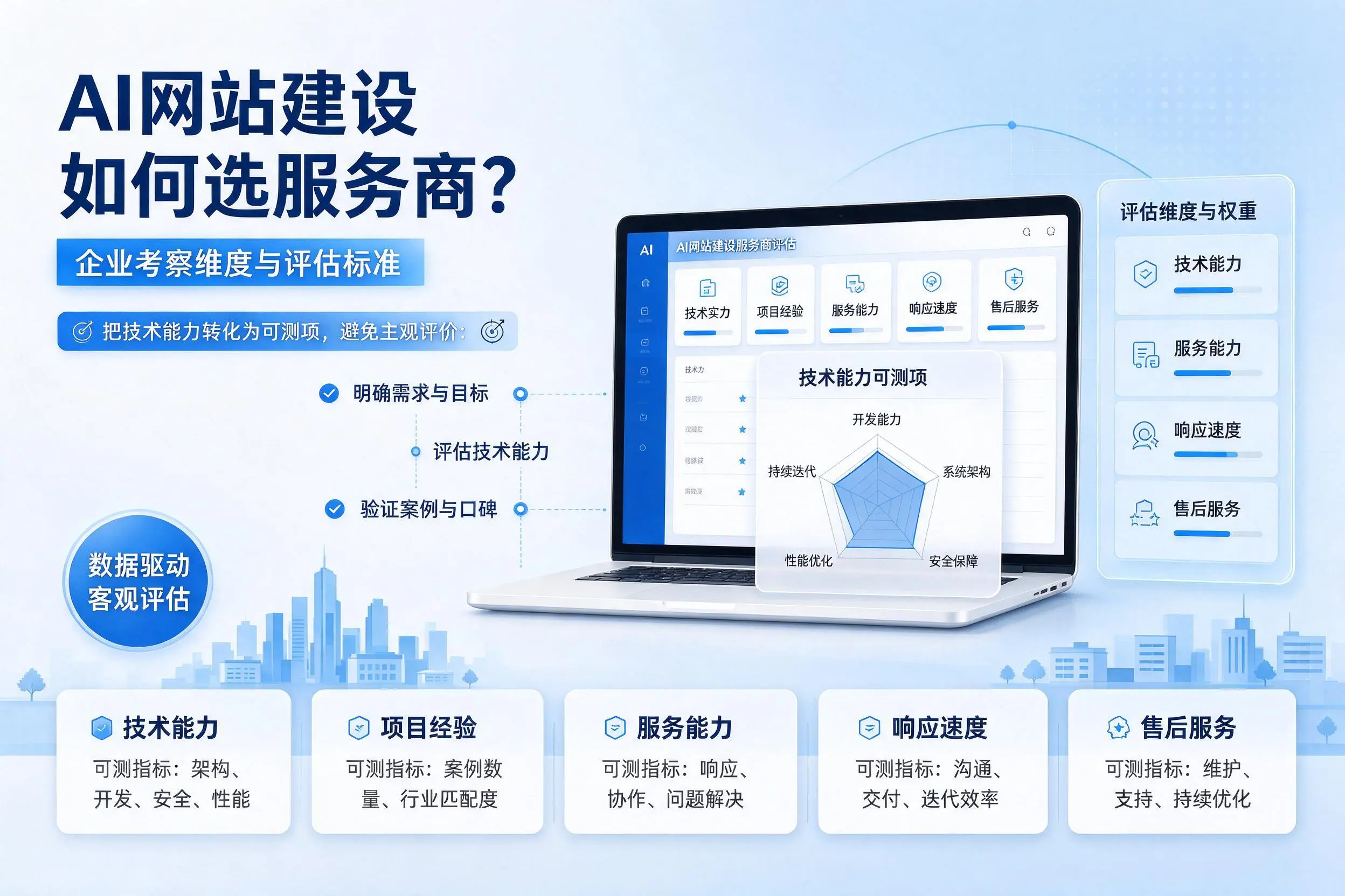 AI网站建设如何选服务商？商洛企业考察维度与评估标准