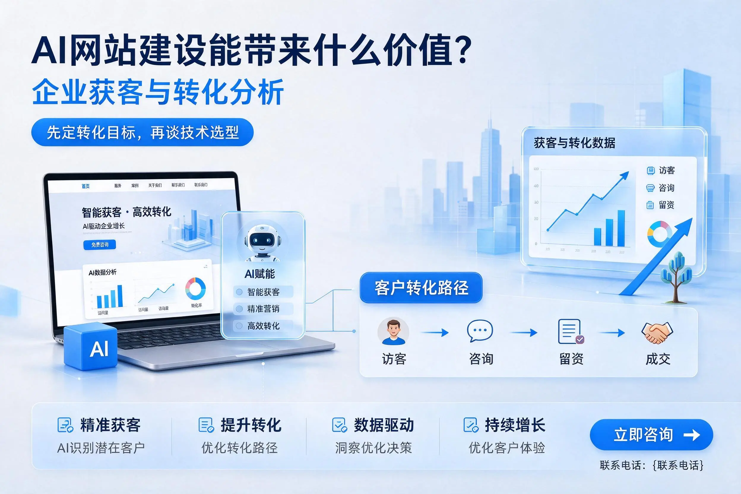 AI网站建设能带来什么价值？商洛企业获客与转化分析