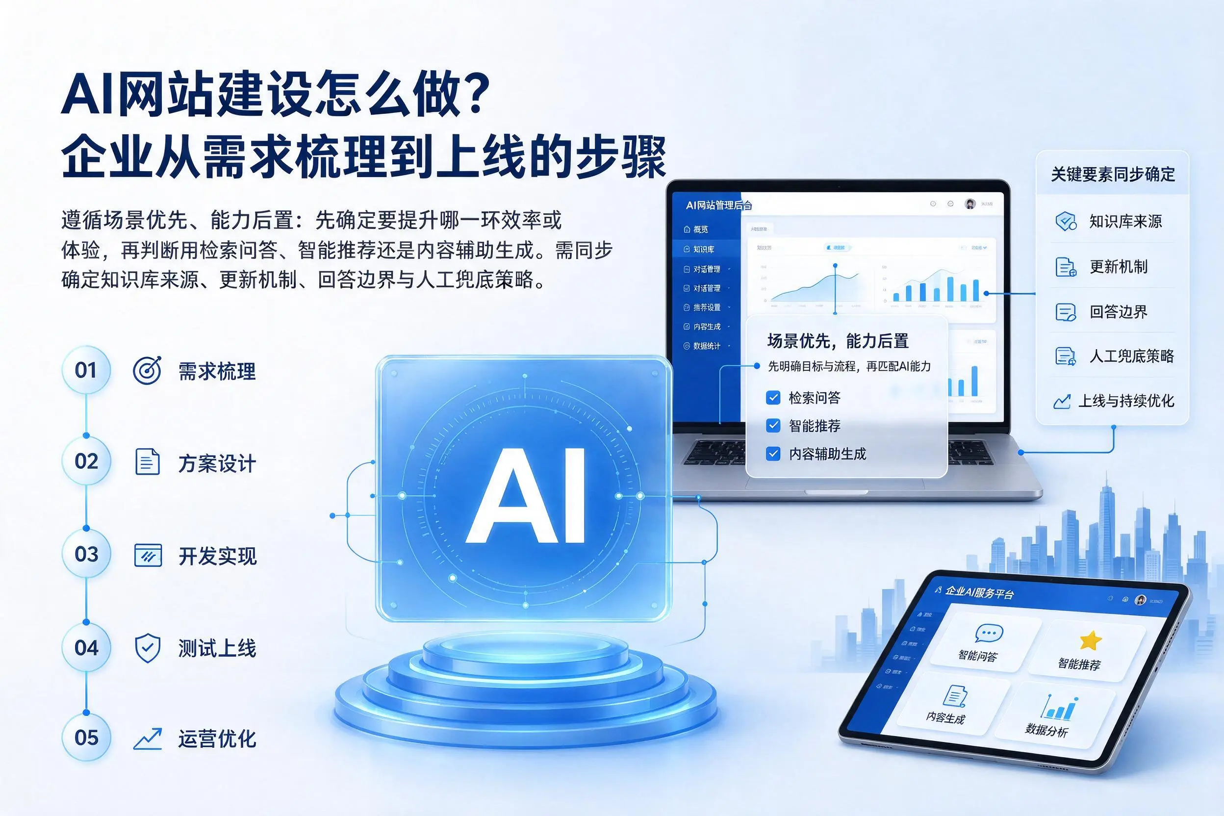 AI网站建设怎么做?商洛企业从需求梳理到上线的步骤