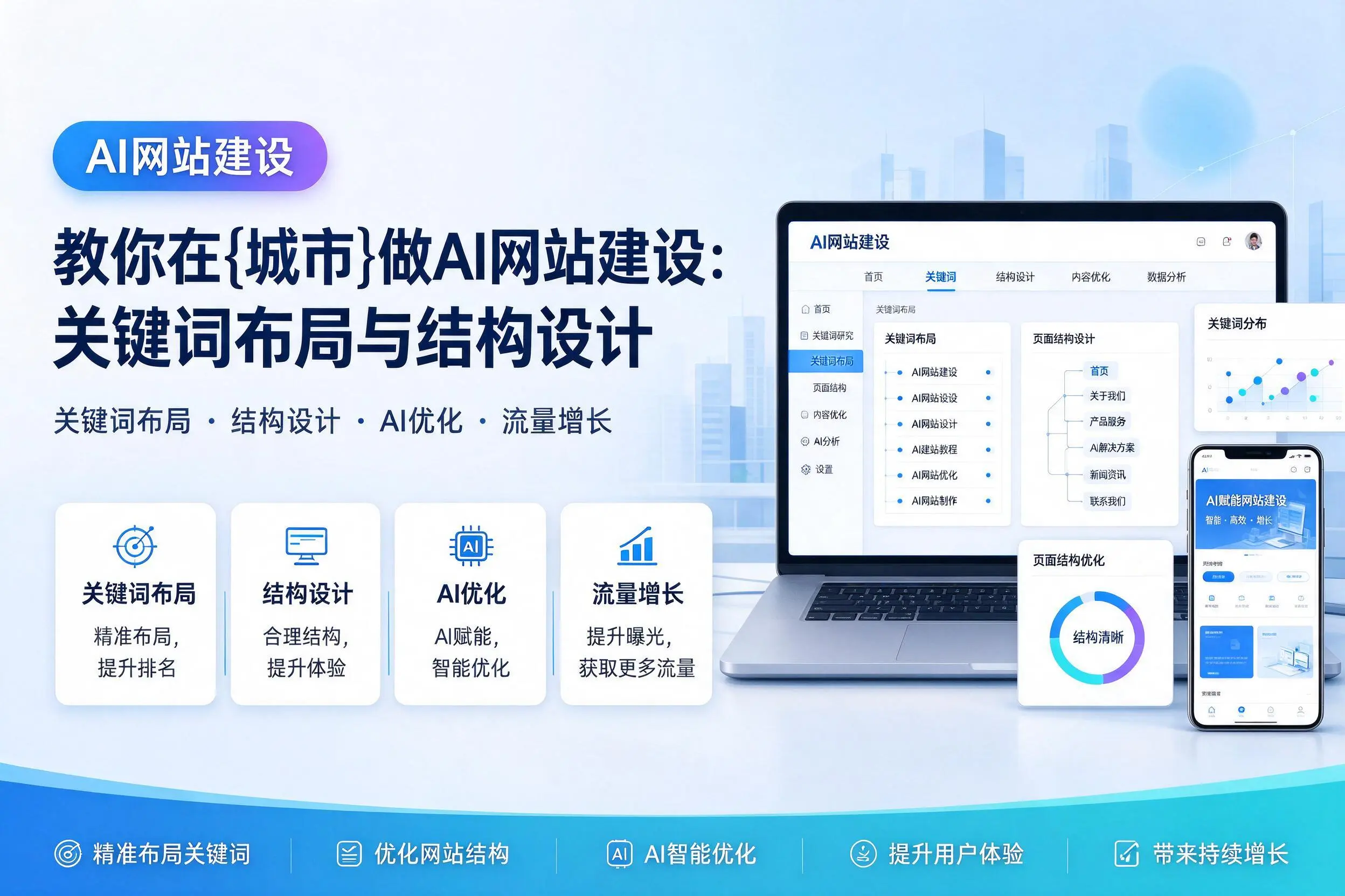 教你在商洛做AI网站建设:关键词布局与结构设计