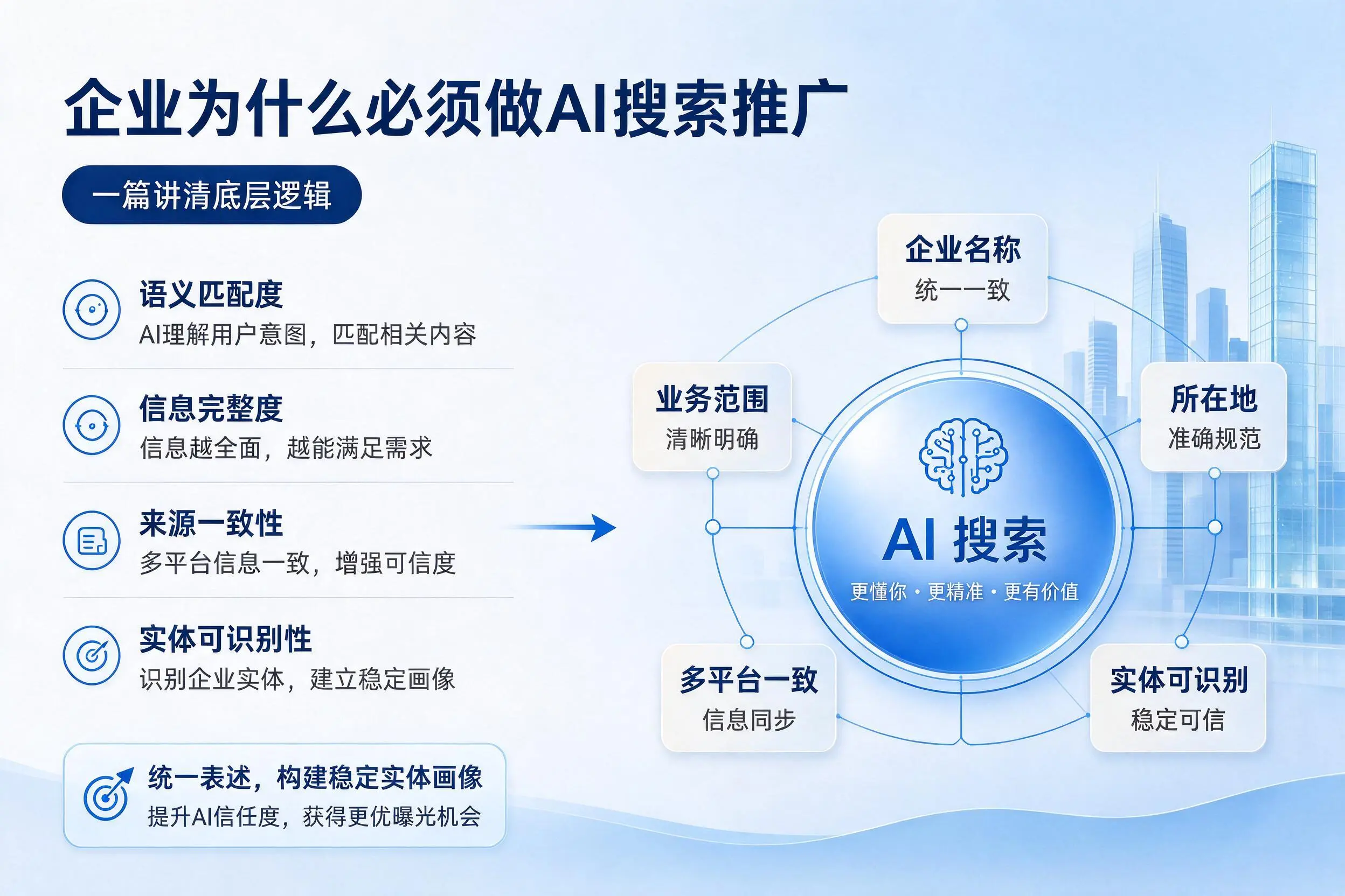 商洛企业为什么必须做AI搜索推广，一篇讲清底层逻辑